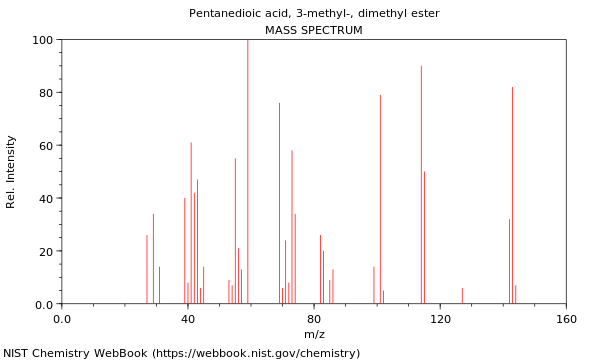 Mass spectrum