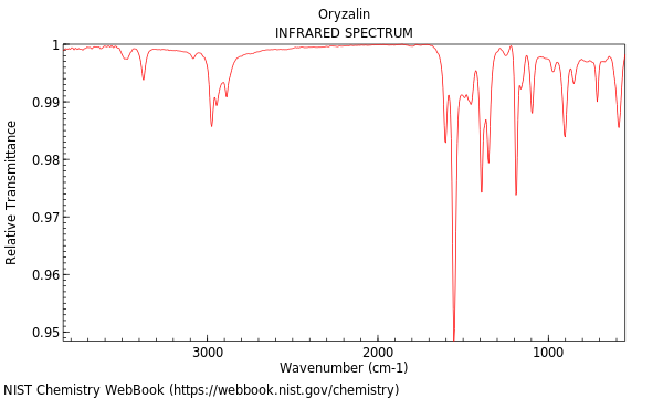 IR spectrum