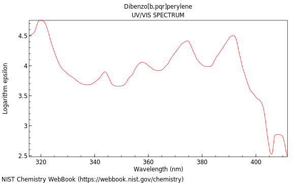 UVVis spectrum