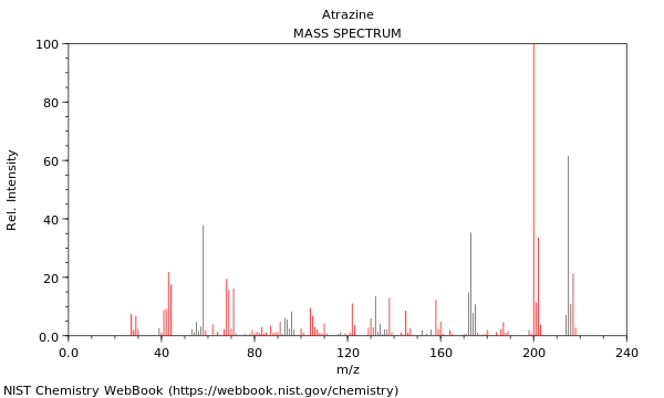 Mass spectrum