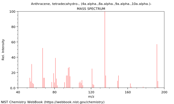 Mass spectrum