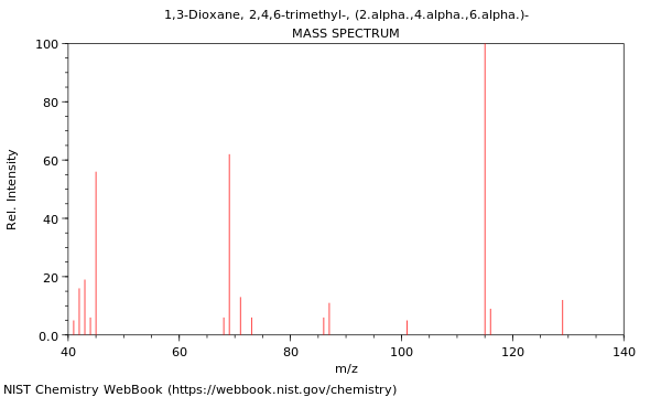 Mass spectrum