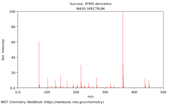 Mass spectrum