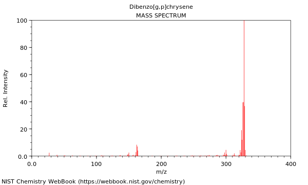 Mass spectrum