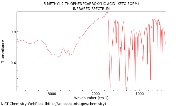 IR spectrum