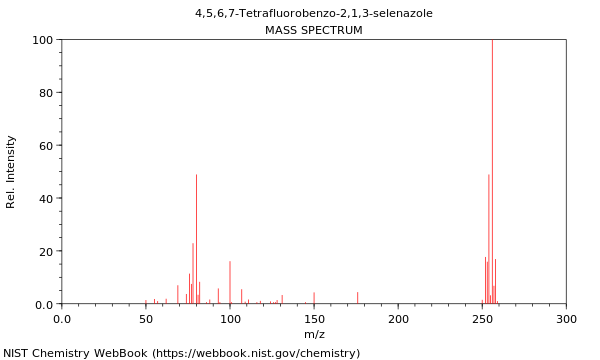 Mass spectrum