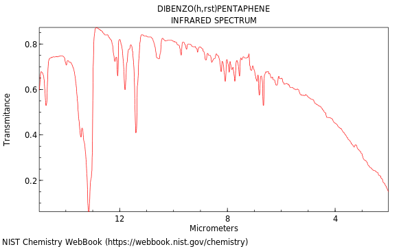 IR spectrum