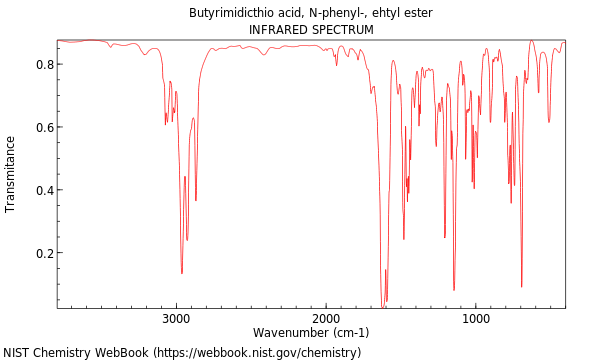 IR spectrum