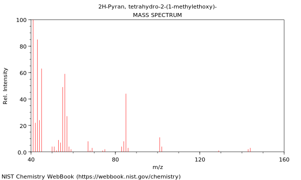 Mass spectrum