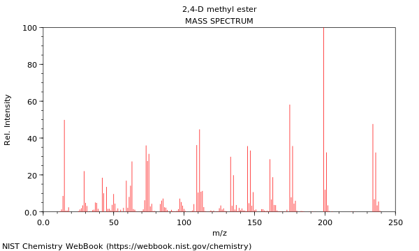 Mass spectrum