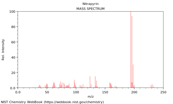 Mass spectrum