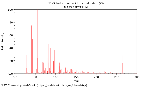 Mass spectrum