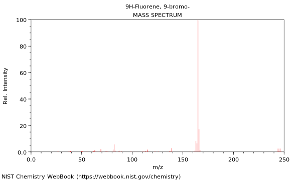 Mass spectrum