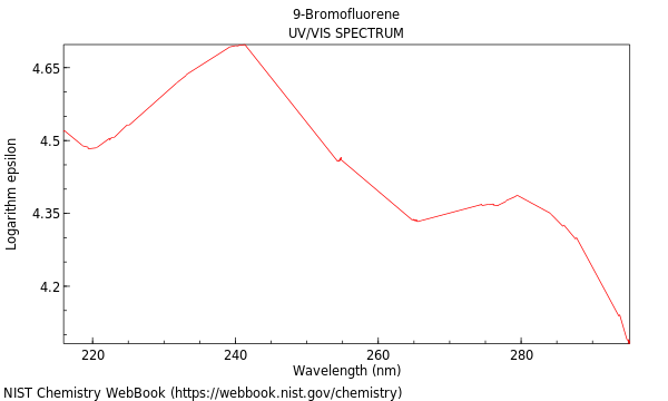 UVVis spectrum