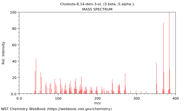 Mass spectrum