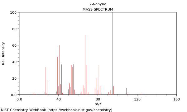 Mass spectrum