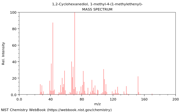 Mass spectrum