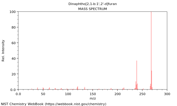 Mass spectrum