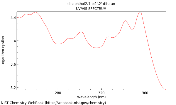 UVVis spectrum