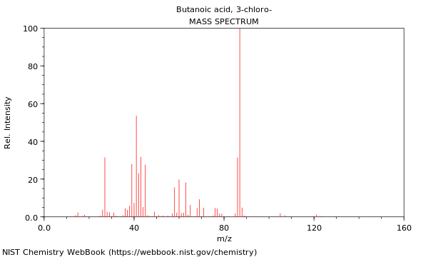 Mass spectrum