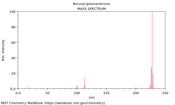 Mass spectrum