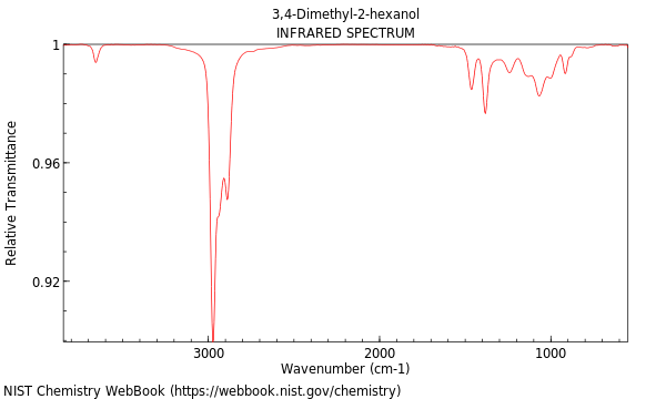 IR spectrum