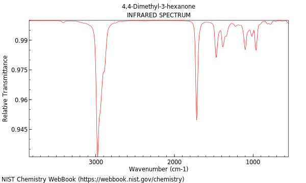 IR spectrum