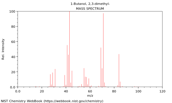 Mass spectrum