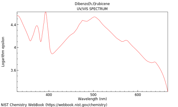 UVVis spectrum