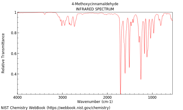 IR spectrum