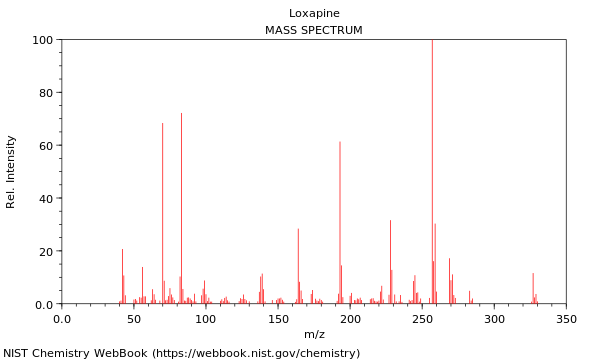 Mass spectrum