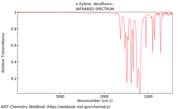 IR spectrum