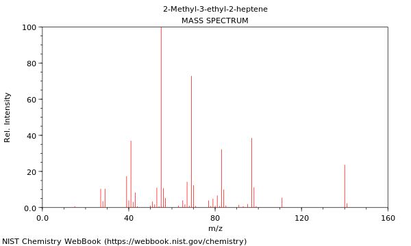 Mass spectrum