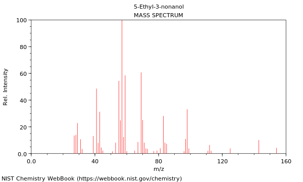 Mass spectrum