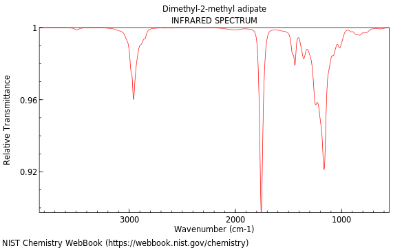 IR spectrum