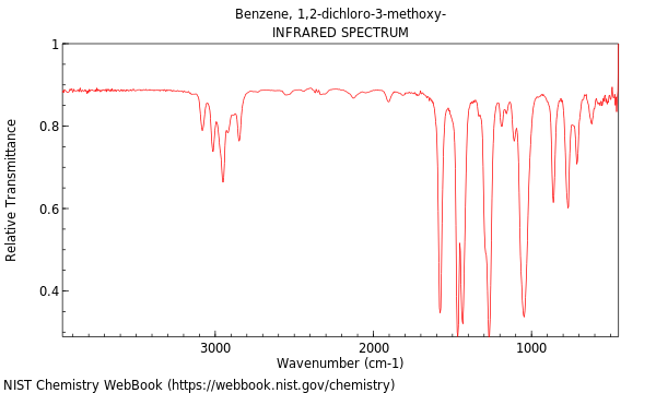 IR spectrum