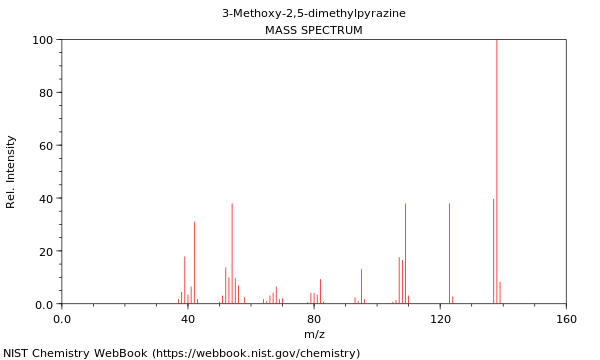 Mass spectrum