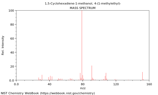 Mass spectrum