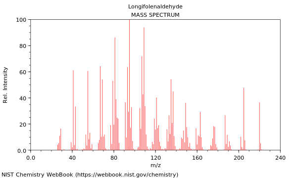 Mass spectrum