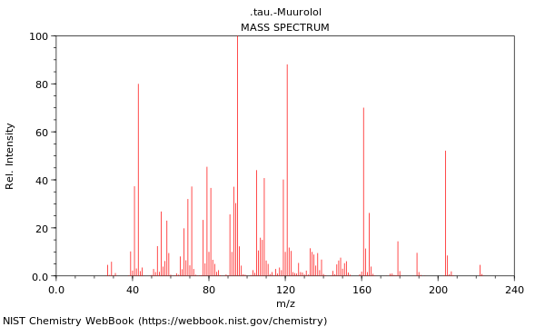 Mass spectrum