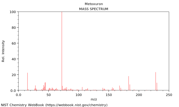 Mass spectrum