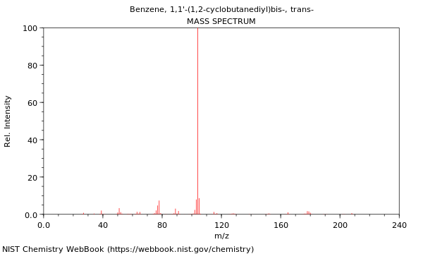 Mass spectrum