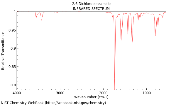 IR spectrum