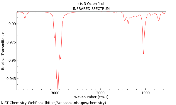 IR spectrum