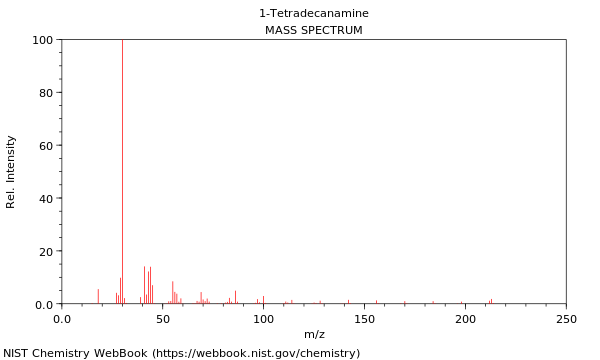 Mass spectrum