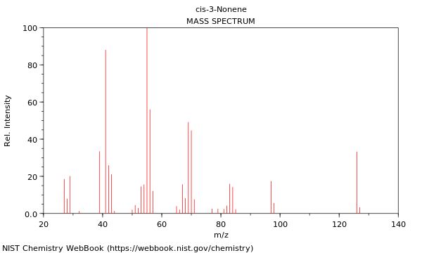 Mass spectrum