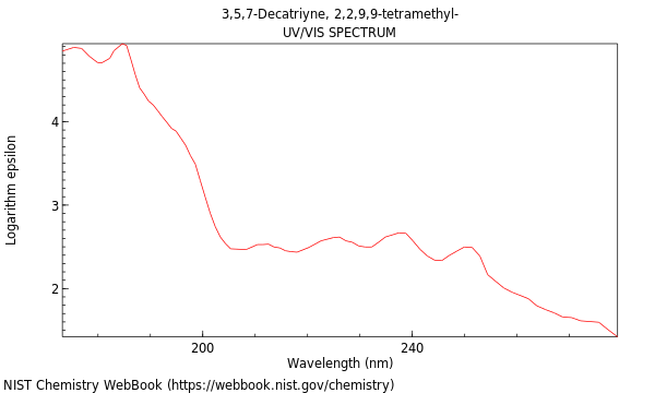 UVVis spectrum