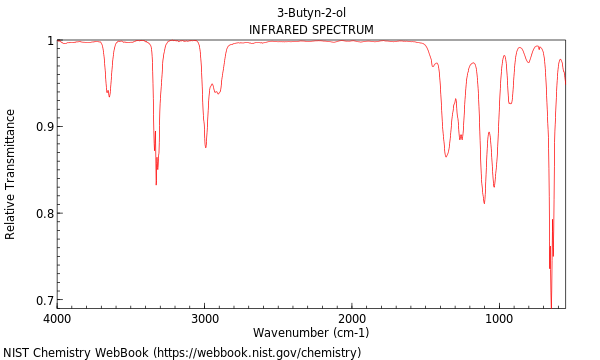 IR spectrum