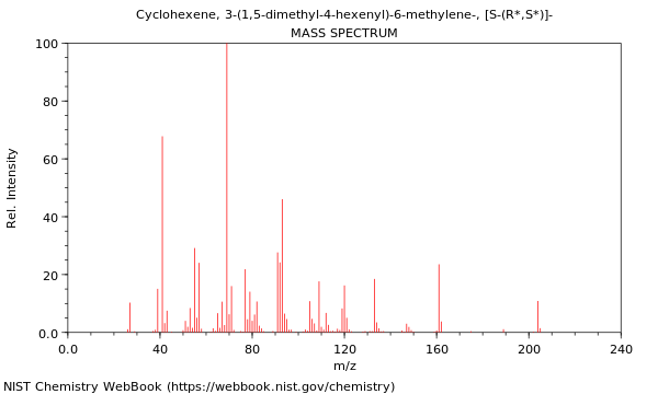 Mass spectrum