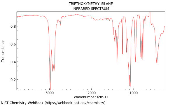 IR spectrum